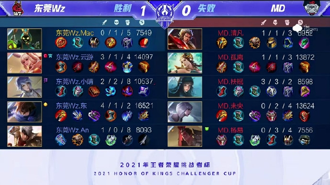 但防守端的 但防守端的